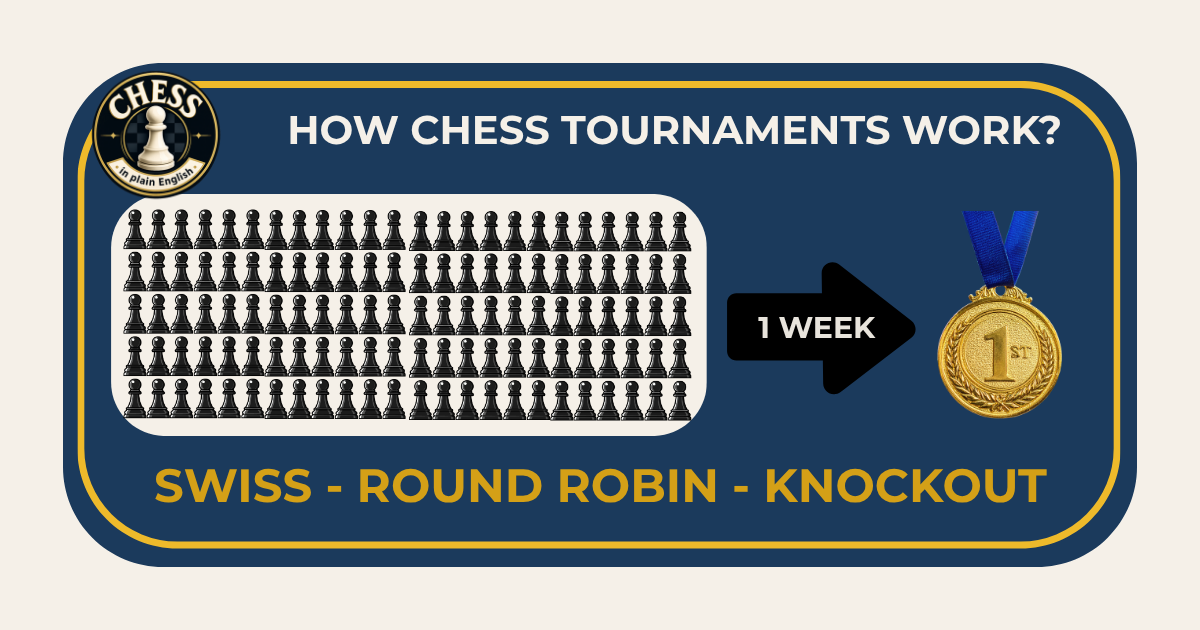 How Chess Tournaments Work