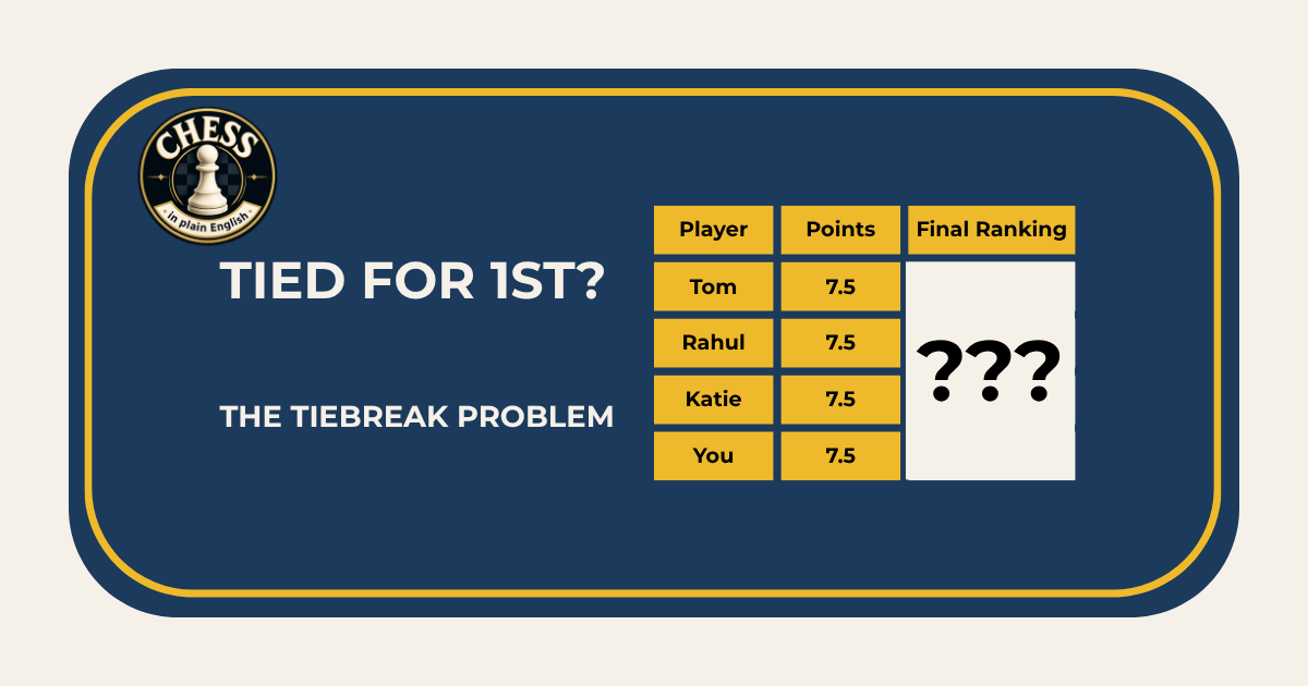 Chess Tiebreaks Explained