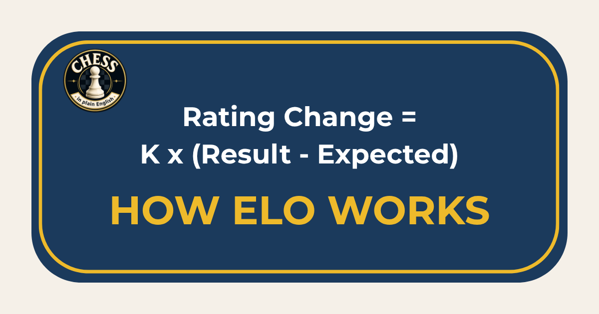 chess elo rating explained